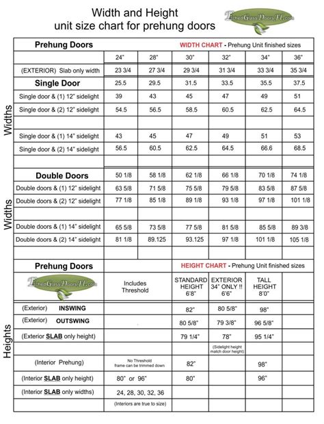 interior door slab size chart